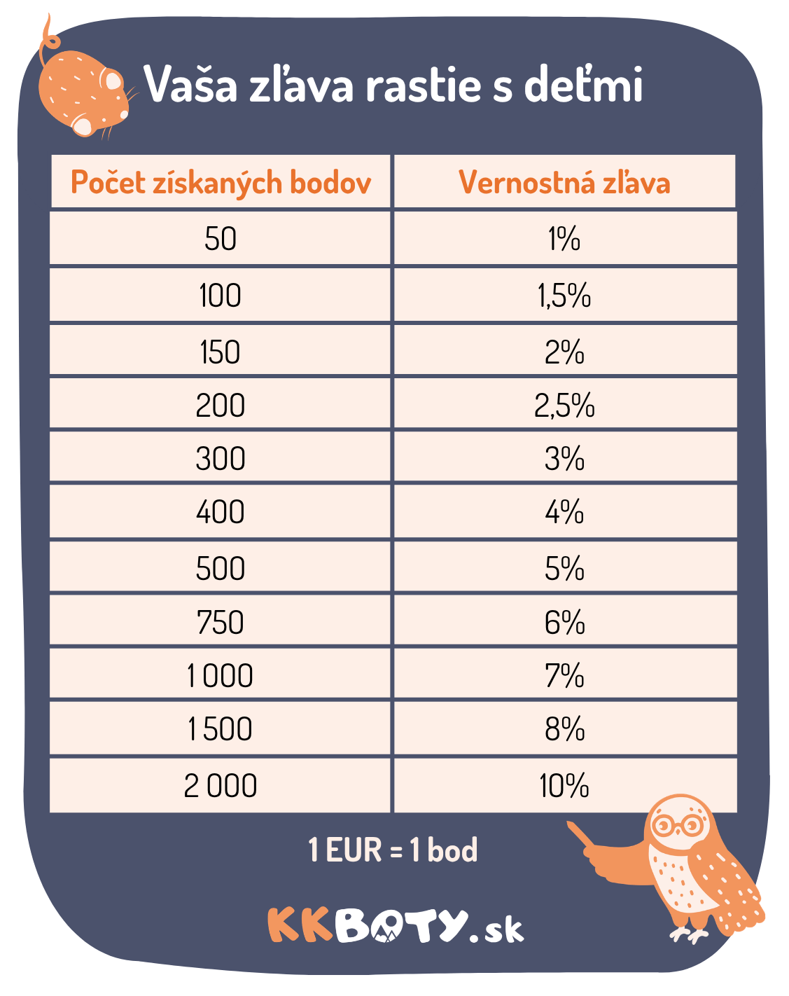 Věrnostní program SK